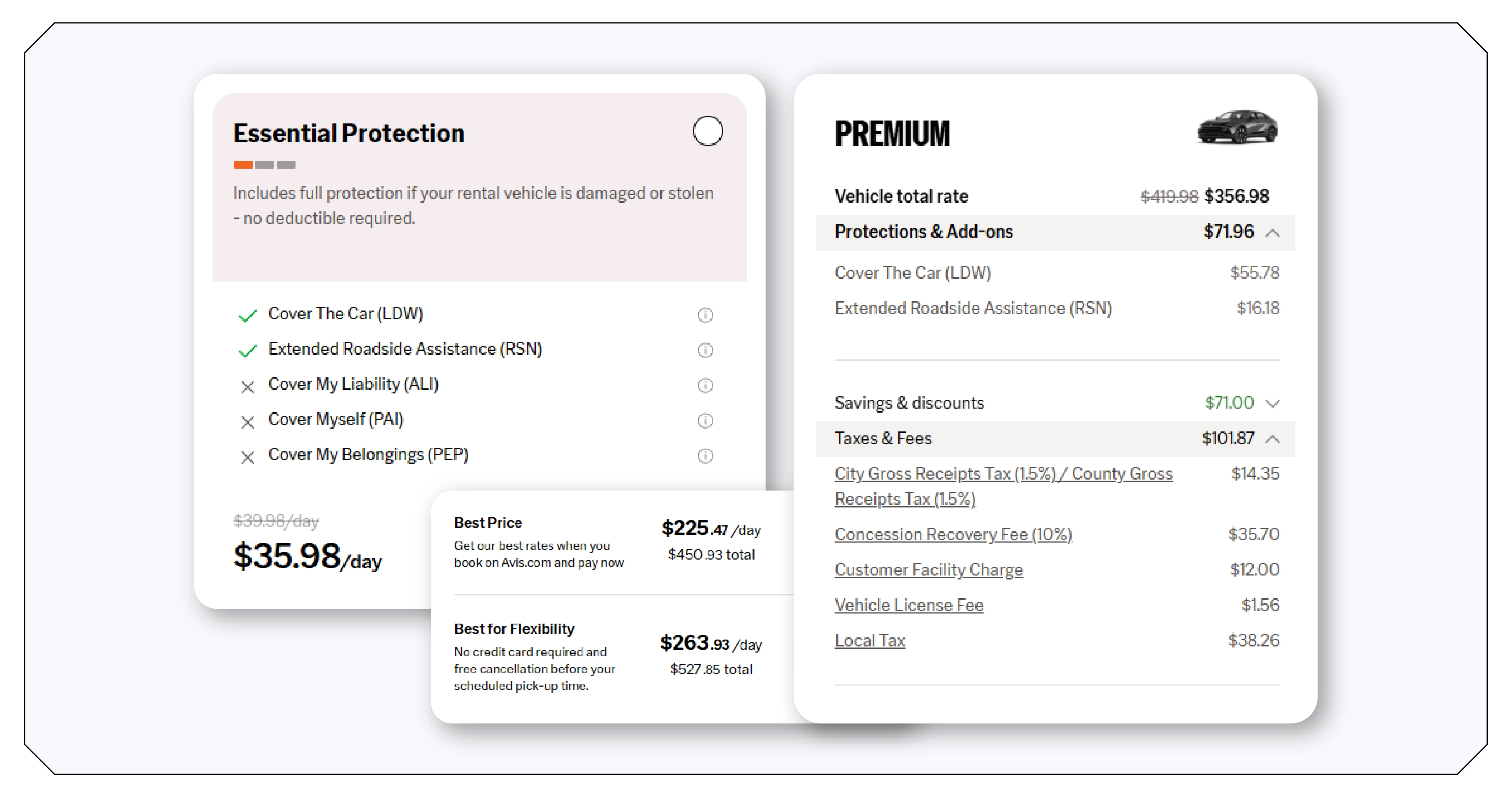 Understanding the Structure of the Avis USA Car Rental Location Dataset
